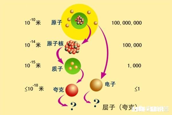宇宙中是否真的存在毛粒子，有哪些科学依据