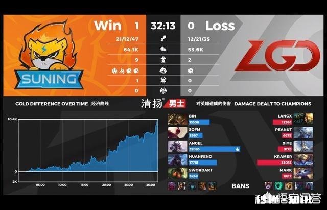 IG三换辅助险胜DMO；LGD被SN零封，今天的LGD怎么了