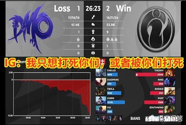 IG三换辅助险胜DMO；LGD被SN零封，今天的LGD怎么了