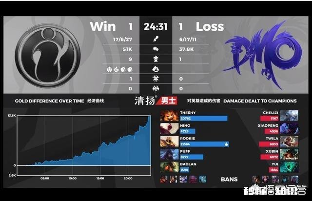 IG三换辅助险胜DMO；LGD被SN零封，今天的LGD怎么了