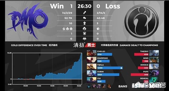 IG三换辅助险胜DMO；LGD被SN零封，今天的LGD怎么了