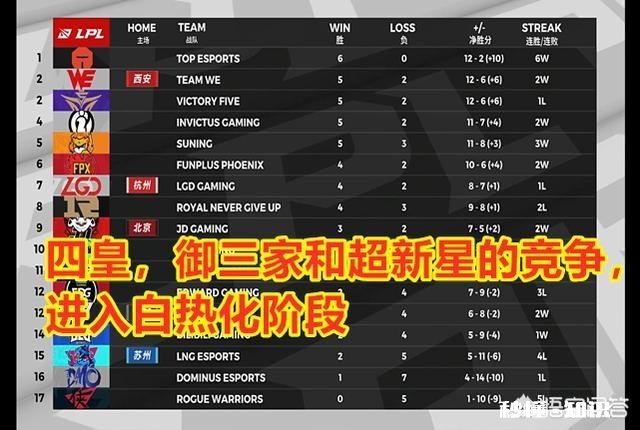 IG三换辅助险胜DMO；LGD被SN零封，今天的LGD怎么了