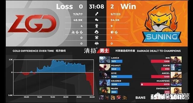 IG三换辅助险胜DMO；LGD被SN零封，今天的LGD怎么了