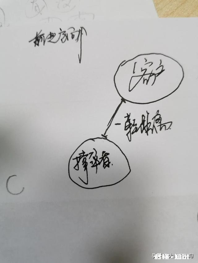 给客户撑伞走在什么位置比较好