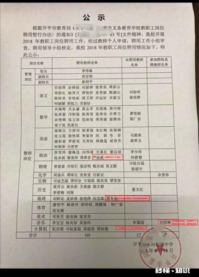 县管校聘来了，还有多少优秀的年轻人会选择当中小学教师
