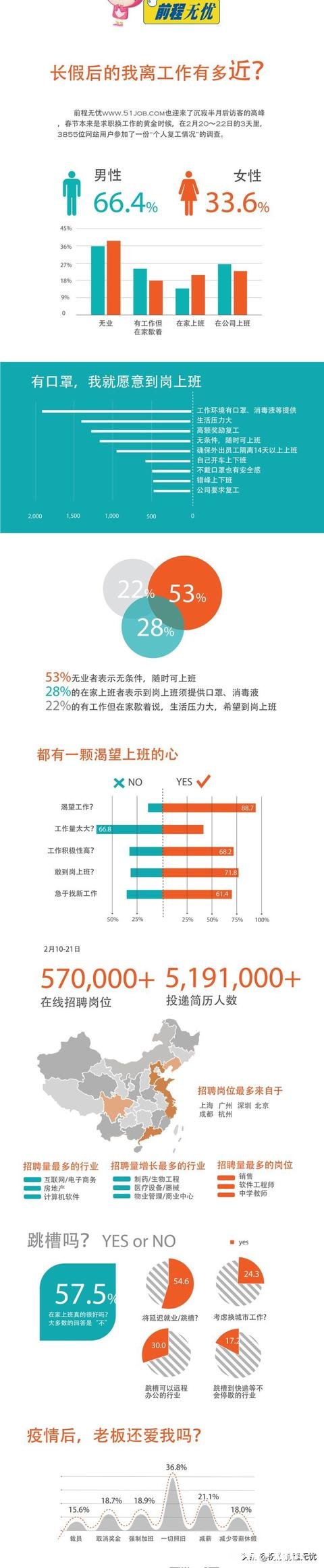 那些在年前打算年后离职的人，现在还打算离职吗不按计划离职的原因是什么