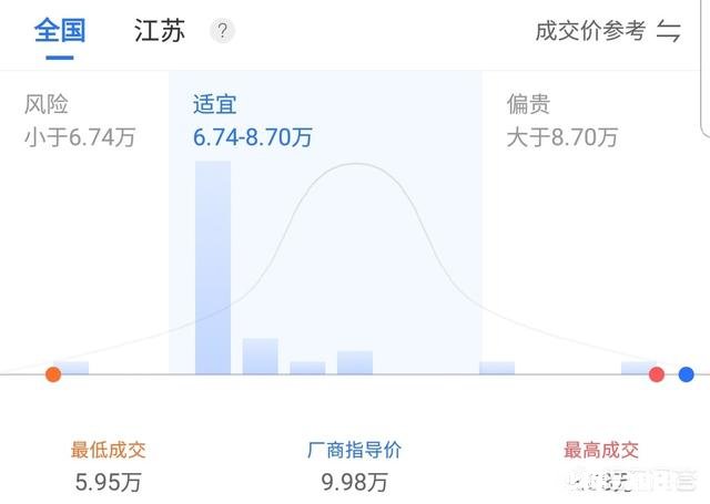 轩逸经典最低多少钱