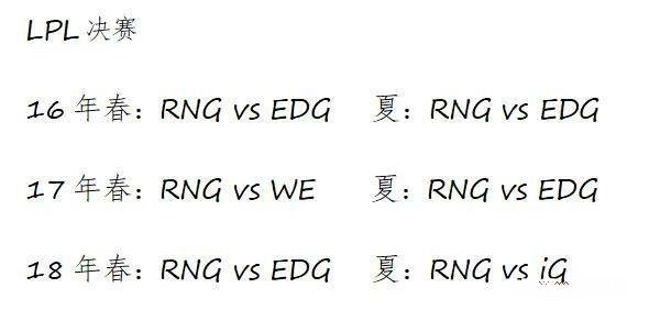 为什么以前是EDG和RNG互喷，现在是RNG和IG互喷