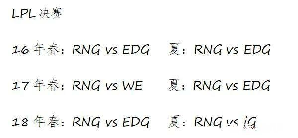 为什么以前是EDG和RNG互喷，现在是RNG和IG互喷