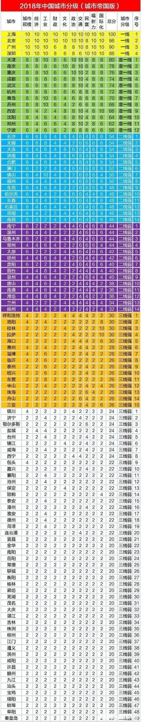 合肥是几线城市