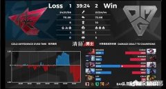 JDG击败WE，赢下四皇对御三家之战，他们能进S赛吗