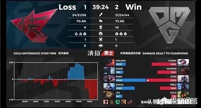 JDG击败WE，赢下四皇对御三家之战，他们能进S赛吗