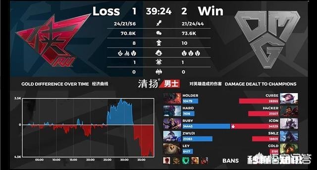 JDG击败WE，赢下四皇对御三家之战，他们能进S赛吗