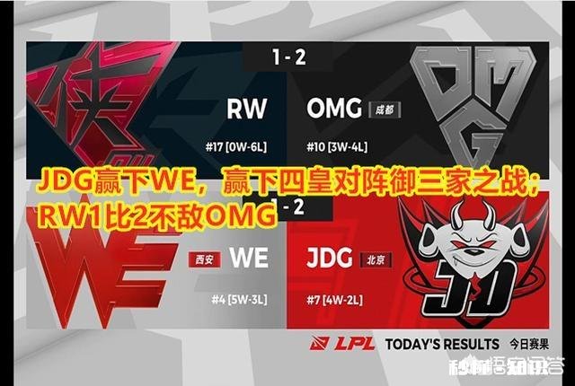JDG击败WE，赢下四皇对御三家之战，他们能进S赛吗