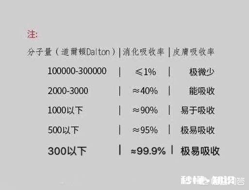 吃胶原蛋白肽真的对皮肤有什么帮助吗有什么科学依据吗