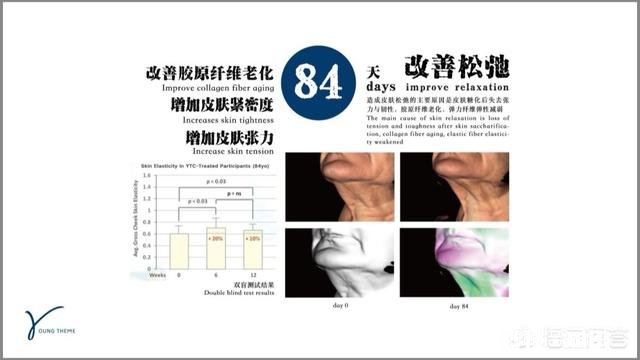 吃胶原蛋白肽真的对皮肤有什么帮助吗有什么科学依据吗