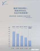 吃胶原蛋白肽真的对皮肤有什么帮助吗有什么科学依据吗