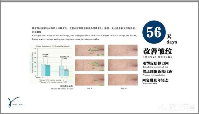 吃胶原蛋白肽真的对皮肤有什么帮助吗有什么科学依据吗