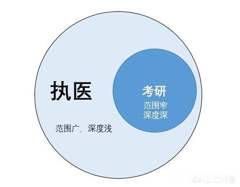 执业医师好不好考呢有必要上培训班吗