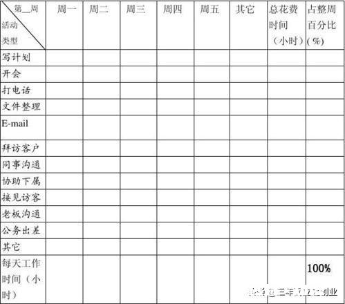 如何提高上班时间效率