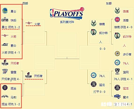 火箭对阵爵士天王山之战，“一人干四人战”式进攻战术，能让火箭闯入总决赛吗