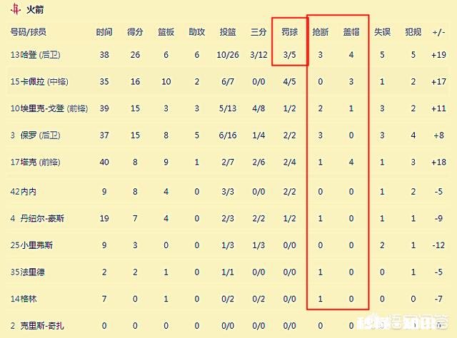 火箭对阵爵士天王山之战，“一人干四人战”式进攻战术，能让火箭闯入总决赛吗
