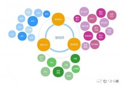 现在IT行业，哪个技术最吃香