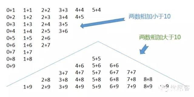 怎么给孩子进行数学启蒙