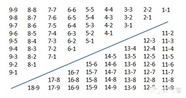怎么给孩子进行数学启蒙