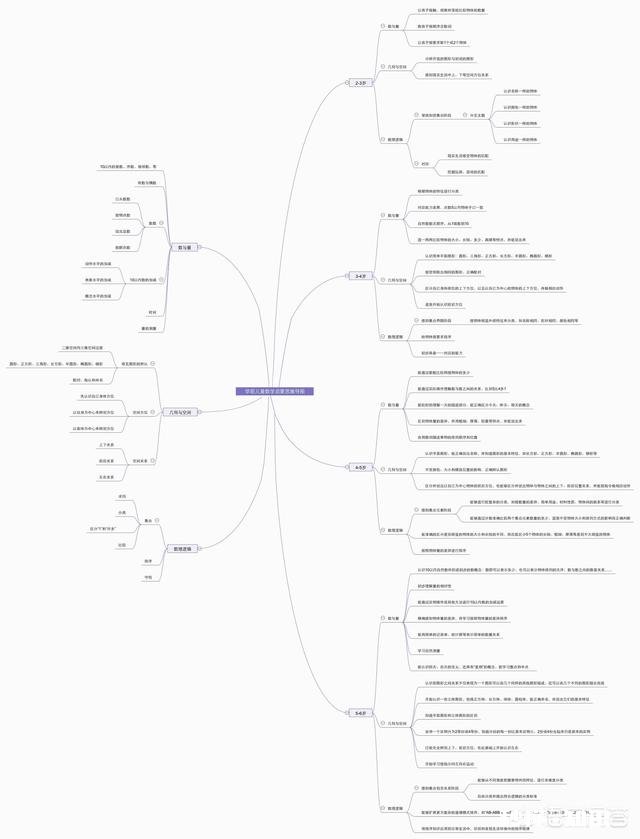 怎么给孩子进行数学启蒙