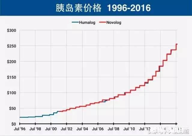 2型糖尿病能逆转吗为什么