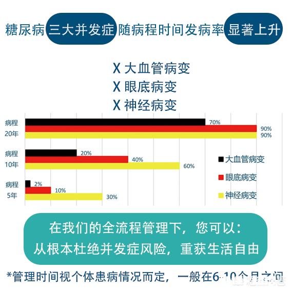 2型糖尿病能逆转吗为什么