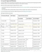 谷歌为何强制手机厂商在明年2月升级到Android 10，否则不提供GMS服务
