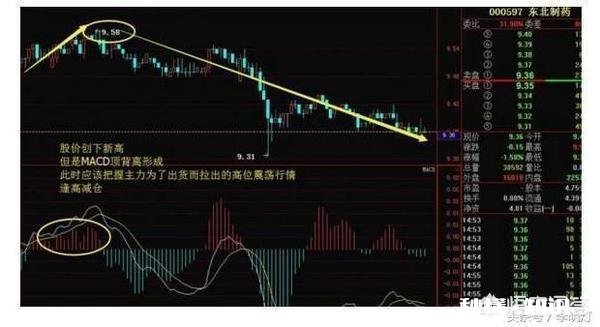 用MACD底背离抄底法，怎样才能让成功变概率高