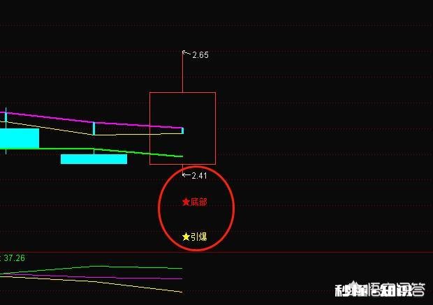 用MACD底背离抄底法，怎样才能让成功变概率高