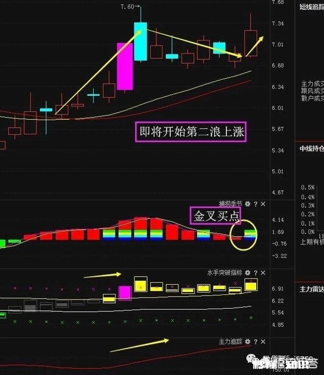 用MACD底背离抄底法，怎样才能让成功变概率高