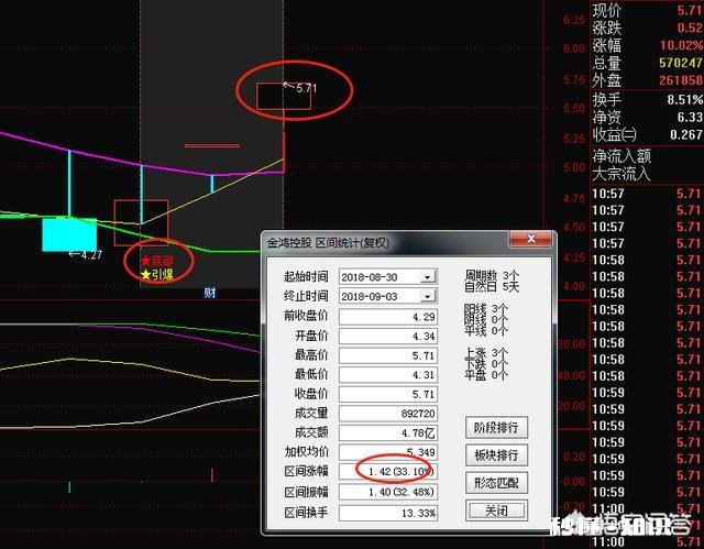 用MACD底背离抄底法，怎样才能让成功变概率高