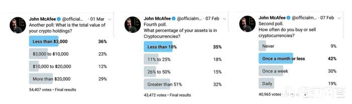 加密货币市场为何如此波动