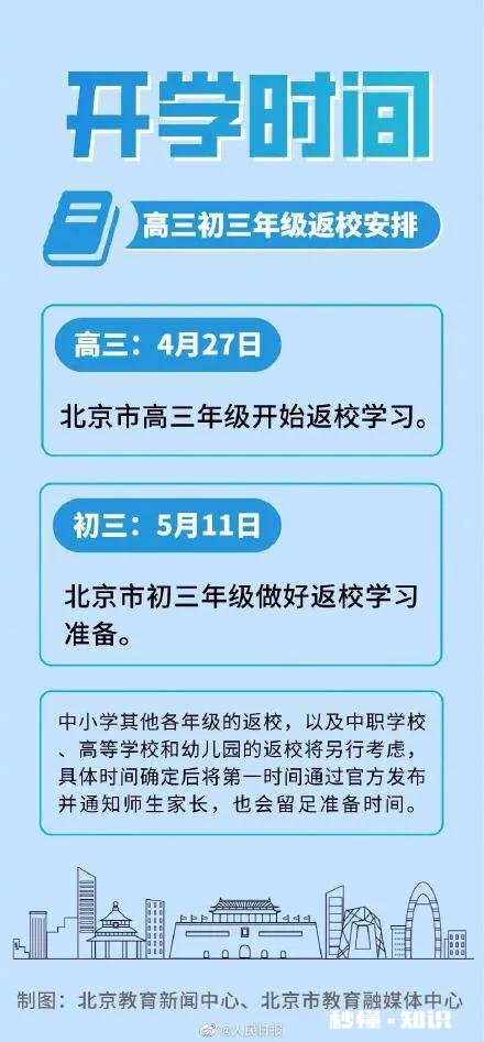 北京幼儿园6月1日开学吗