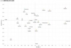 如何看待2017年11月23日勇士对雷霆的这场比赛