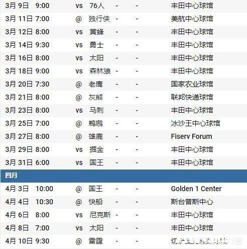 火箭目前落后排名第二的掘金仅3.5个胜场差，从剩余赛程来看，火箭有可能反超掘金吗