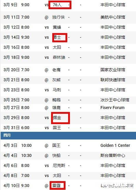 火箭目前落后排名第二的掘金仅3.5个胜场差，从剩余赛程来看，火箭有可能反超掘金吗