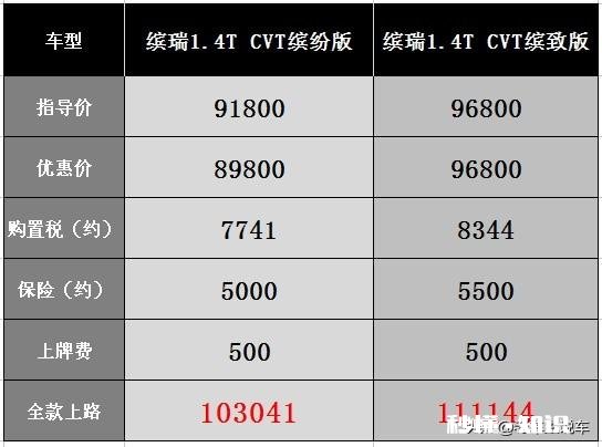 缤瑞1.4T 五座动力怎么样