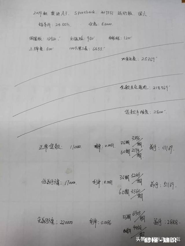 20万左右车什么比较实用