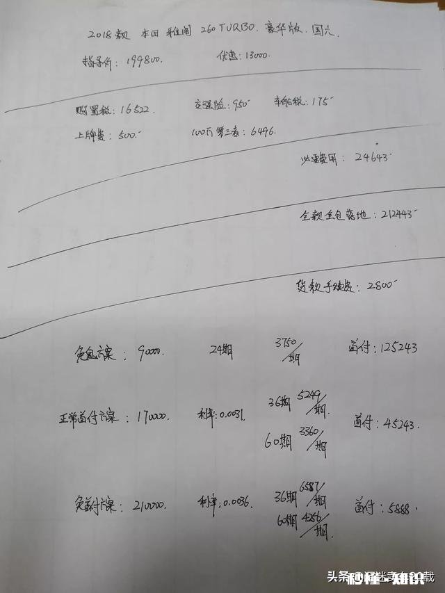 20万左右车什么比较实用