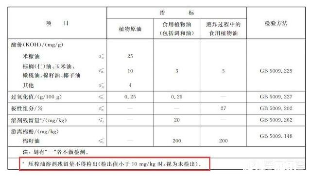 “超市油”与“农村的自榨油”,哪个更好