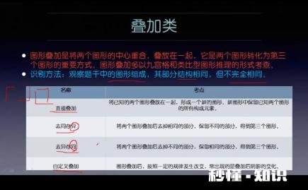 公考小白该如何备考2022河南省考