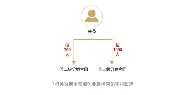 想问一下，现在的微商行业是个什么情况