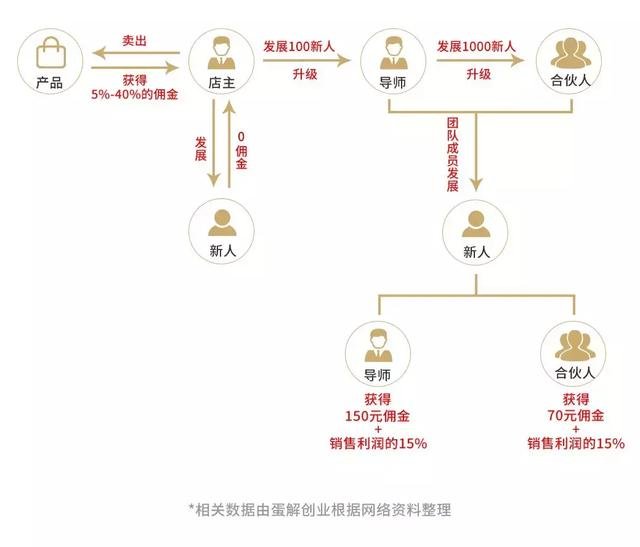 想问一下，现在的微商行业是个什么情况
