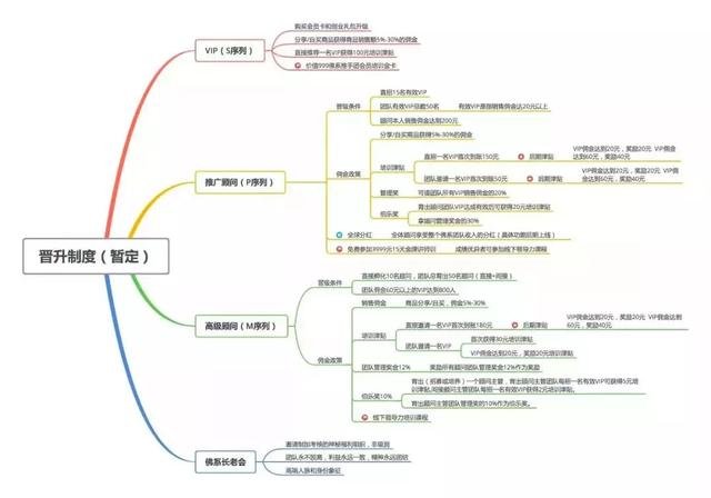 想问一下，现在的微商行业是个什么情况